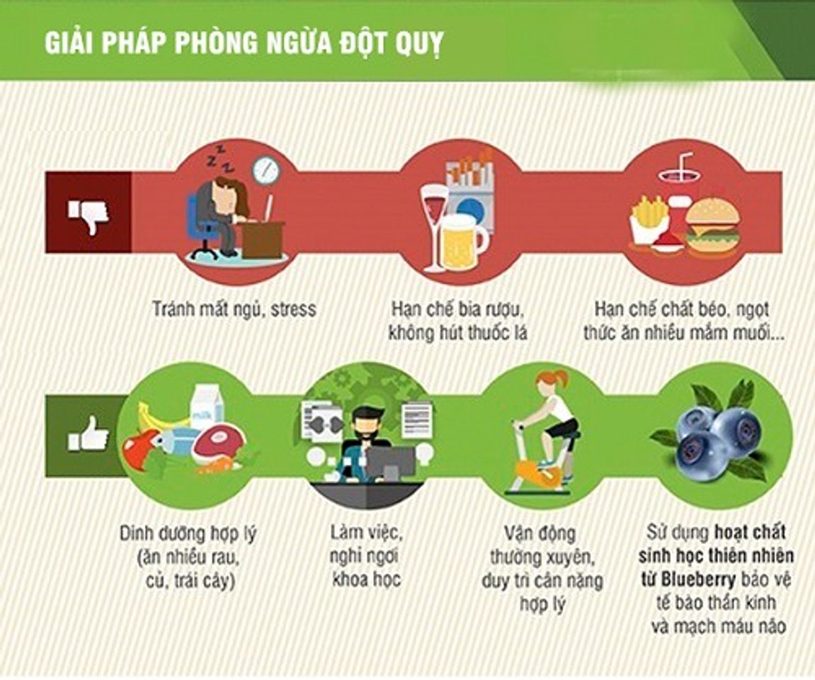 Những c&aacute;ch ph&ograve;ng tr&aacute;nh đột quỵ 