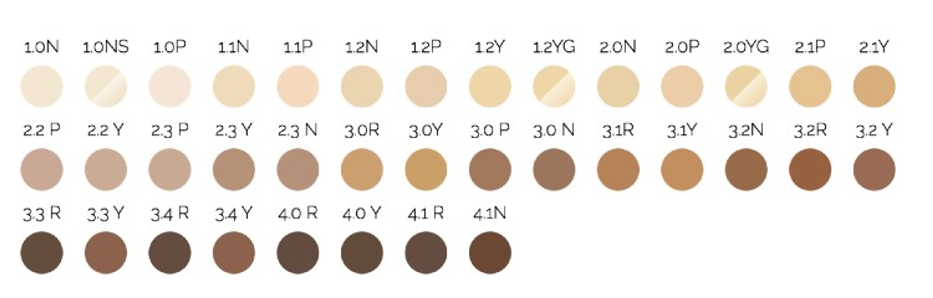 The Ordinary c&oacute; 36 sắc th&aacute;i tương đương 36 m&agrave;u kem kh&aacute;c nhau