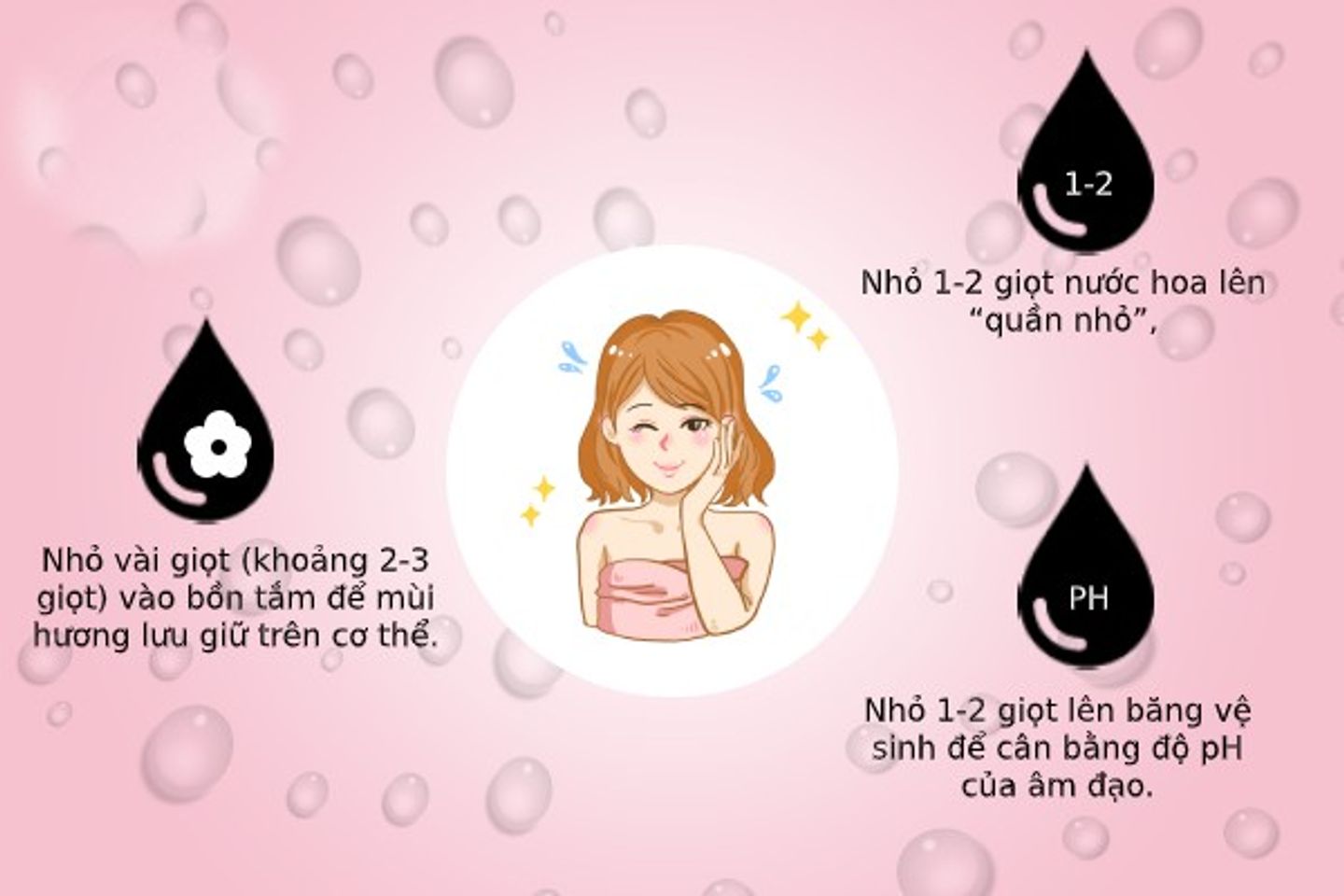 C&aacute;ch sử dụng nước hoa v&ugrave;ng k&iacute;n đa dạng, bạn c&oacute; thể lựa chọn cho m&igrave;nh sự ph&ugrave; hợp