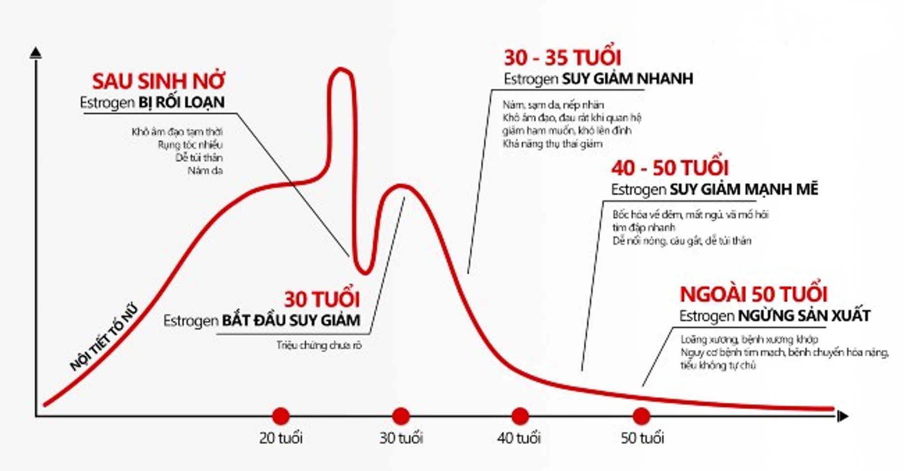Tiền m&atilde;n kinh xuất hiện c&aacute;c triệu chứng bắt đầu từ sau 35 tuổi