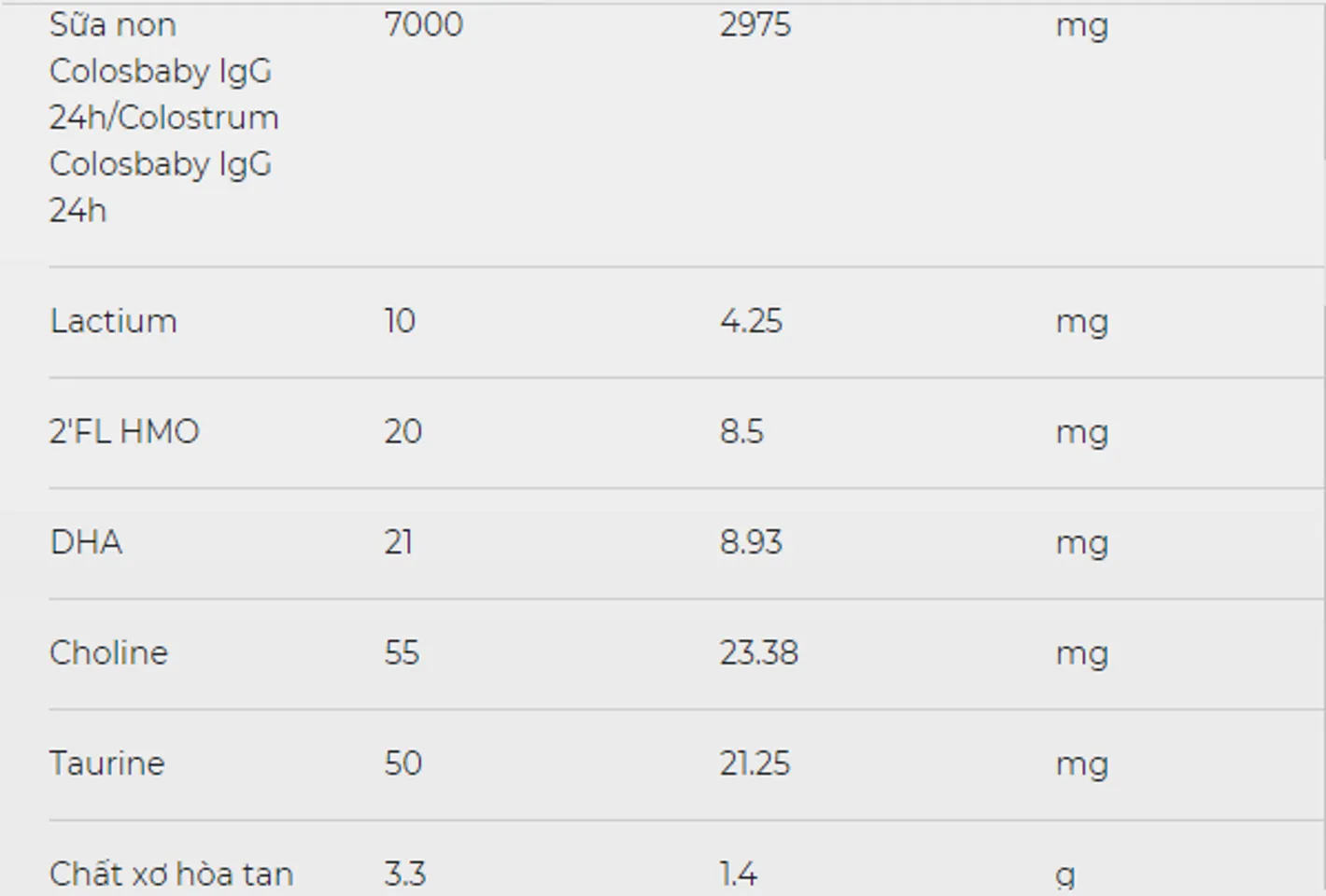 Hàm lượng dinh dưỡng trong sữa non Colosbaby IQ Gold 1+  cho bé
