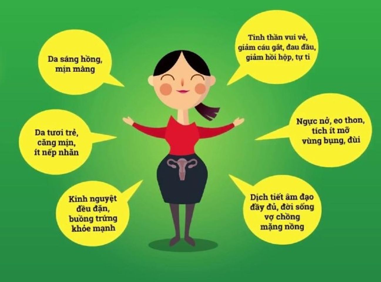 Mầm đậu n&agrave;nh mang tới nhiều ưu &dstrok;iểm tuyệt vời cho sức khỏe phụ nữ