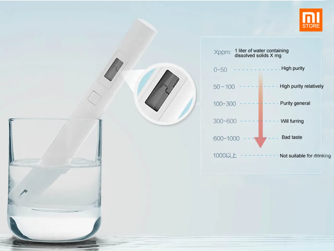 Bút thử chất lượng nước Xiaomi TDS