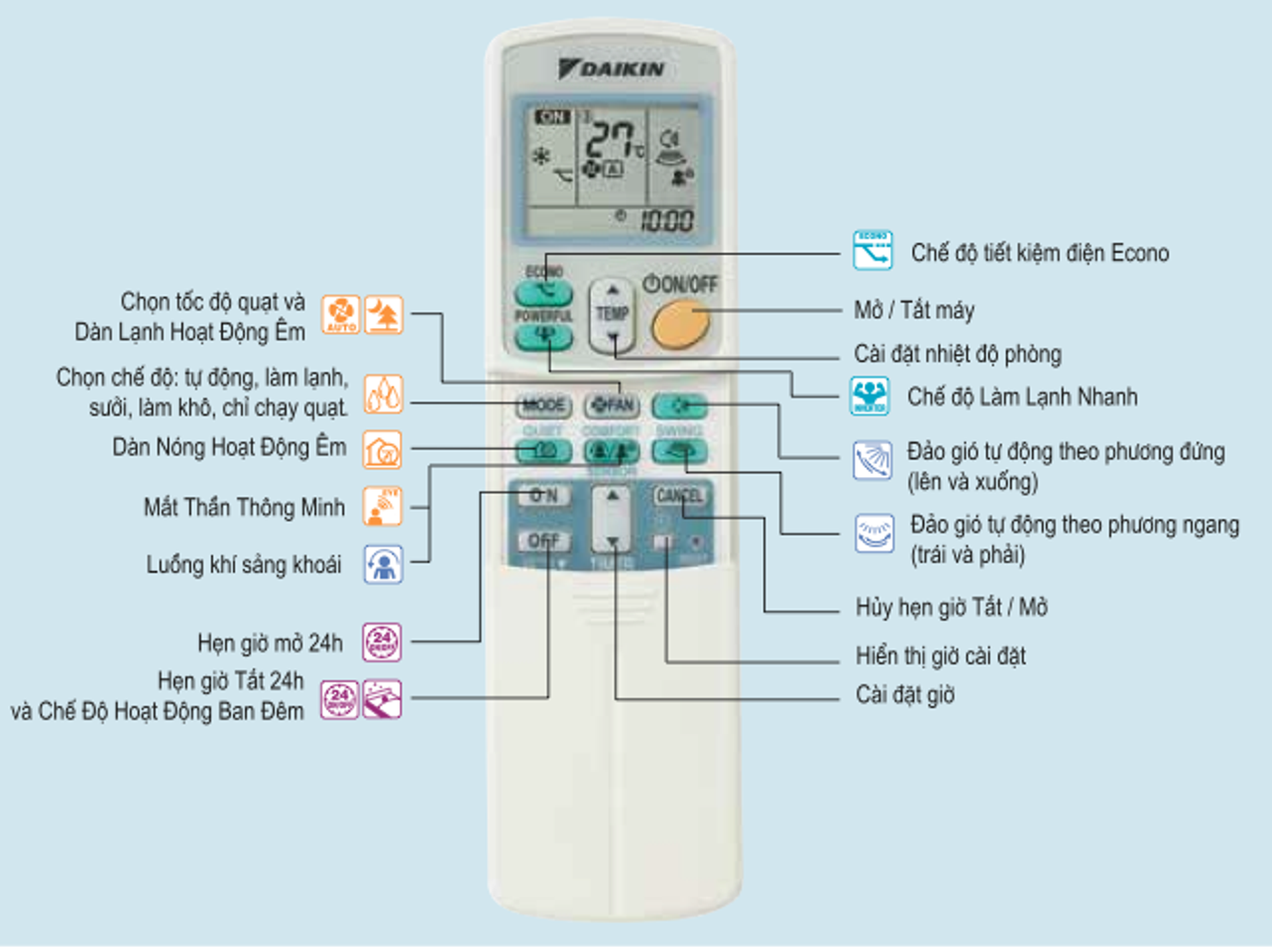 Giới thiệu tổng quan c&aacute;c t&iacute;nh năng tr&ecirc;n Remote m&aacute;y lạnh