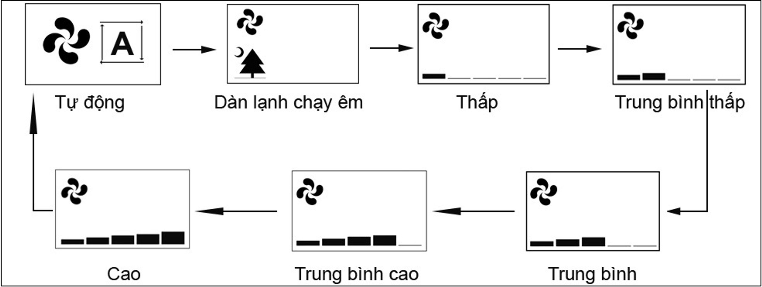Hướng dẫn c&aacute;ch c&agrave;i đặt c&aacute;c t&iacute;nh năng tr&ecirc;n Remote