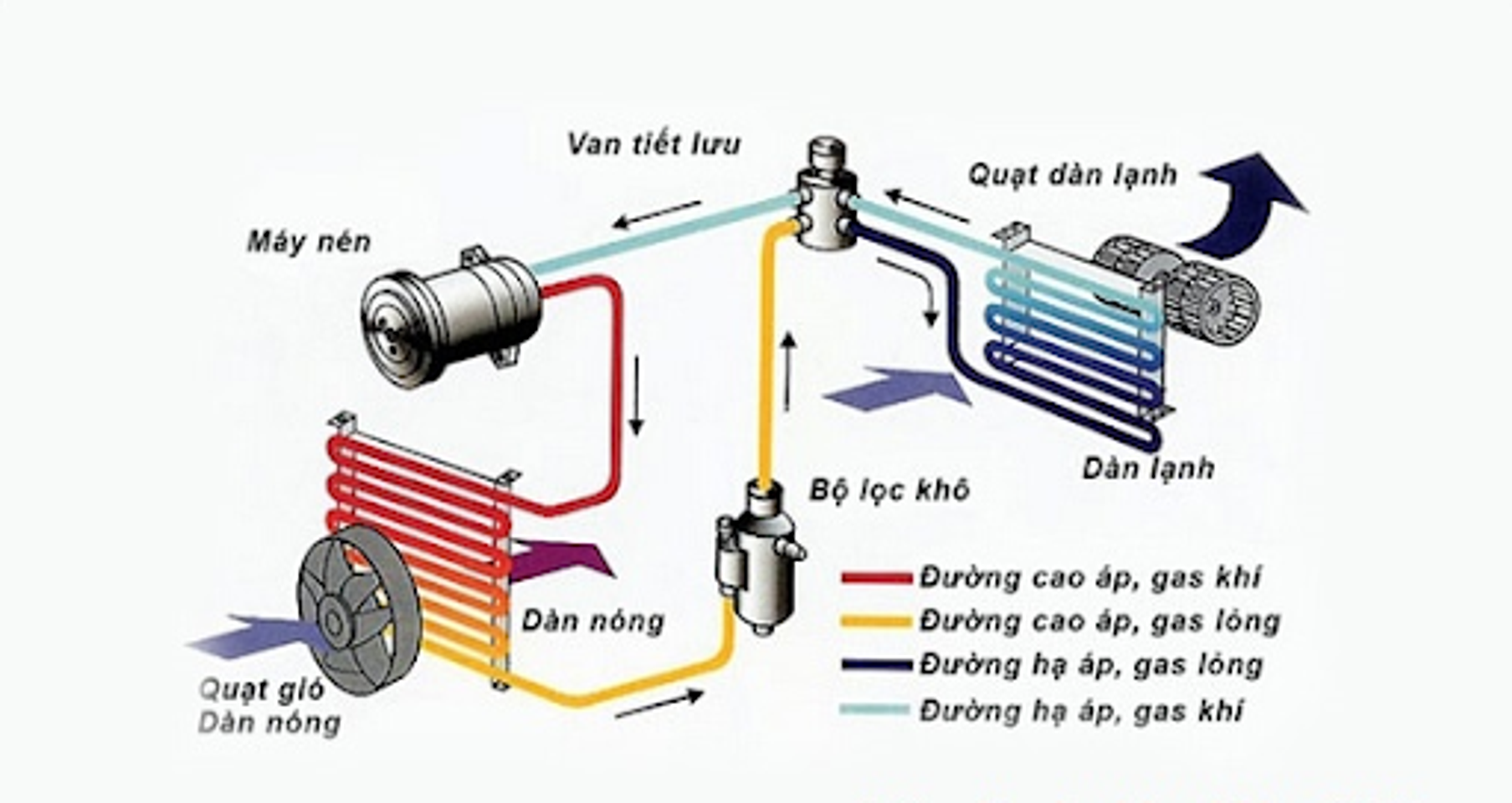 Cấu tạo của m&aacute;y lạnh hoạt động như thế n&agrave;o?
