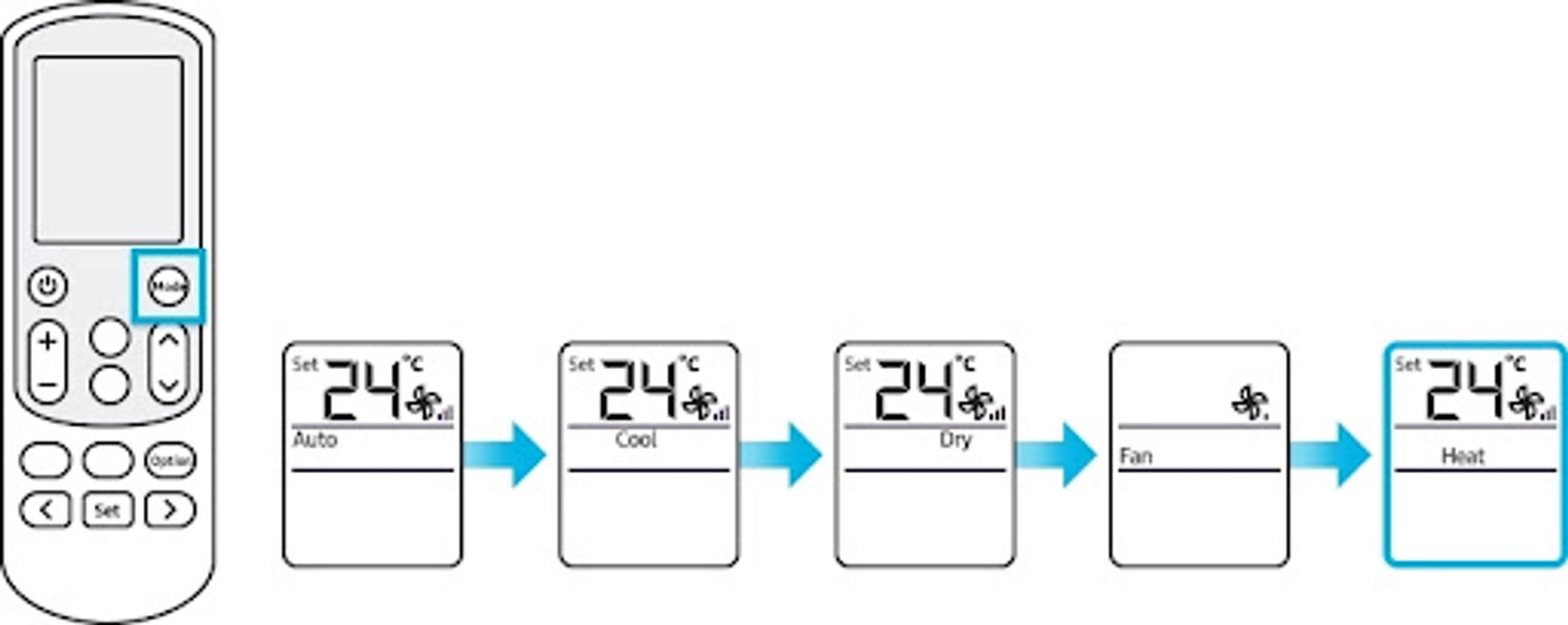 C&aacute;ch bật chế độ HEAT của điều h&ograve;a
