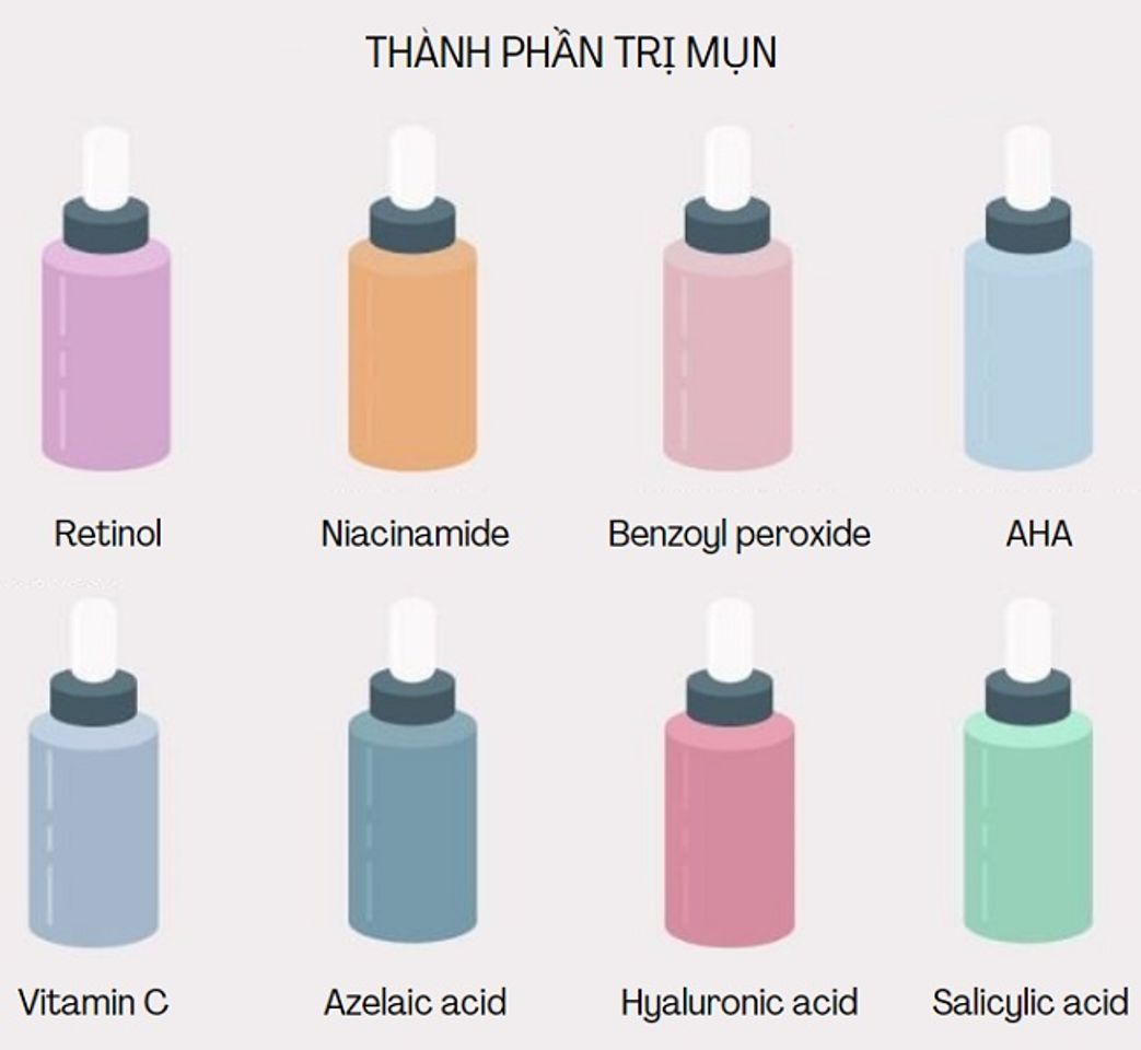 Th&agrave;nh phần serum trị mụn