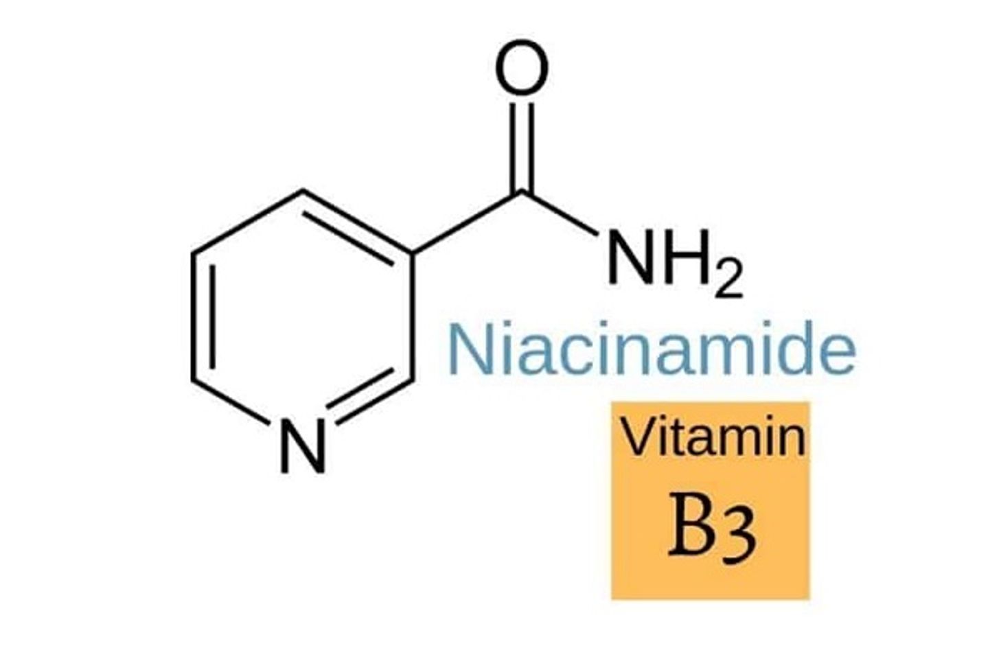 Niacinamide Treatment