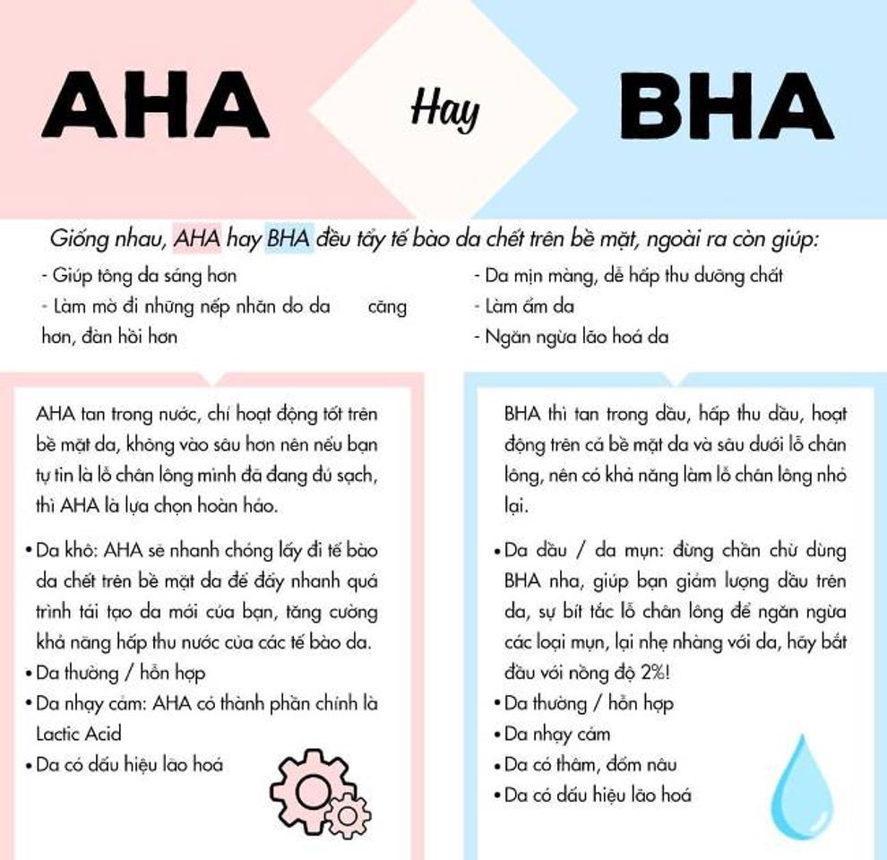 Sự kh&aacute;c biệt giữa tẩy tế b&agrave;o chết h&oacute;a học BHA v&agrave; AHA