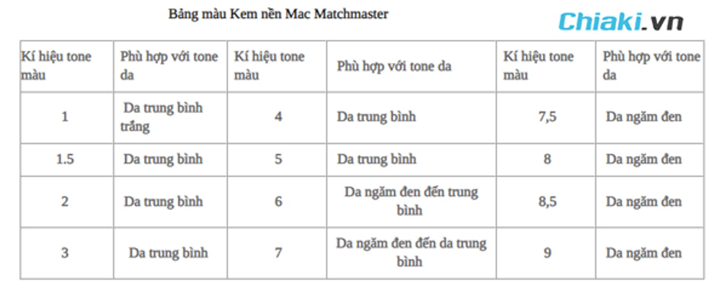 Review bảng m&agrave;u kem nền MAC MatchMaster