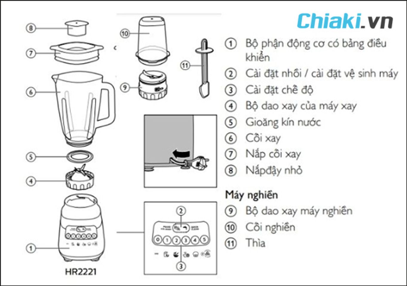 c&aacute;ch sử dụng m&aacute;y xay sinh tố philips hr2221