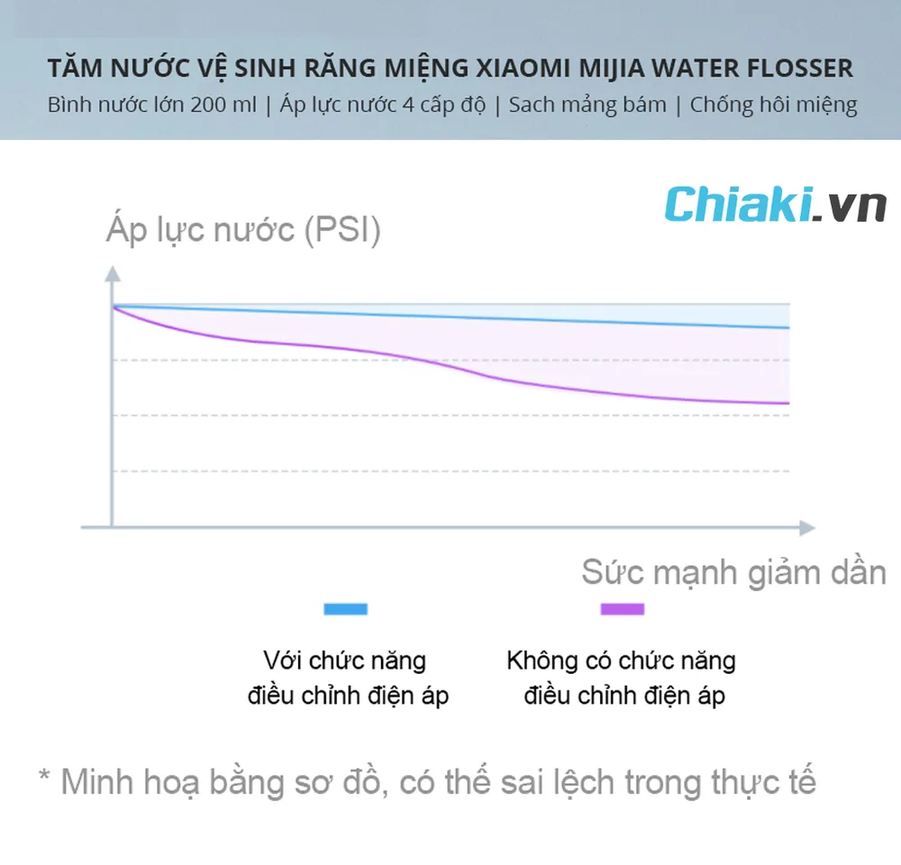 Sơ đồ áp lực nước của máy tăm nước Xiaomi Mijia MOE701