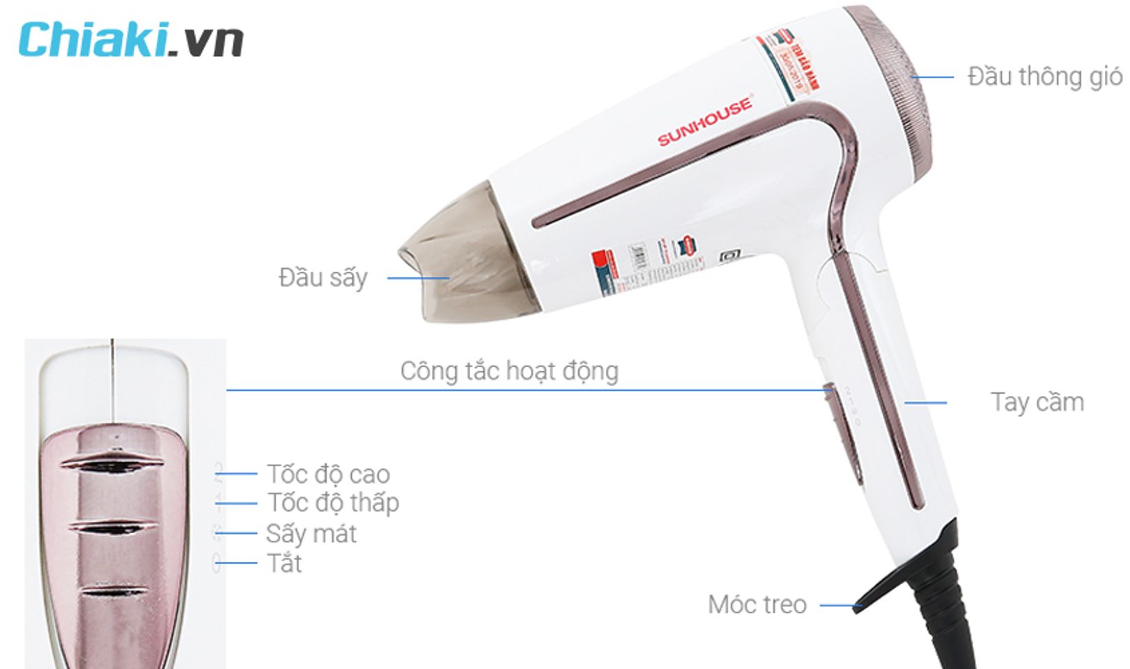 Chế độ điều chỉnh m&aacute;y sấy t&oacute;c