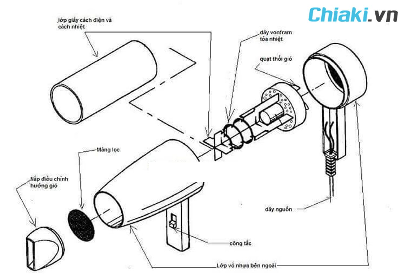 Sơ đồ cấu tạo m&aacute;y sấy t&oacute;c