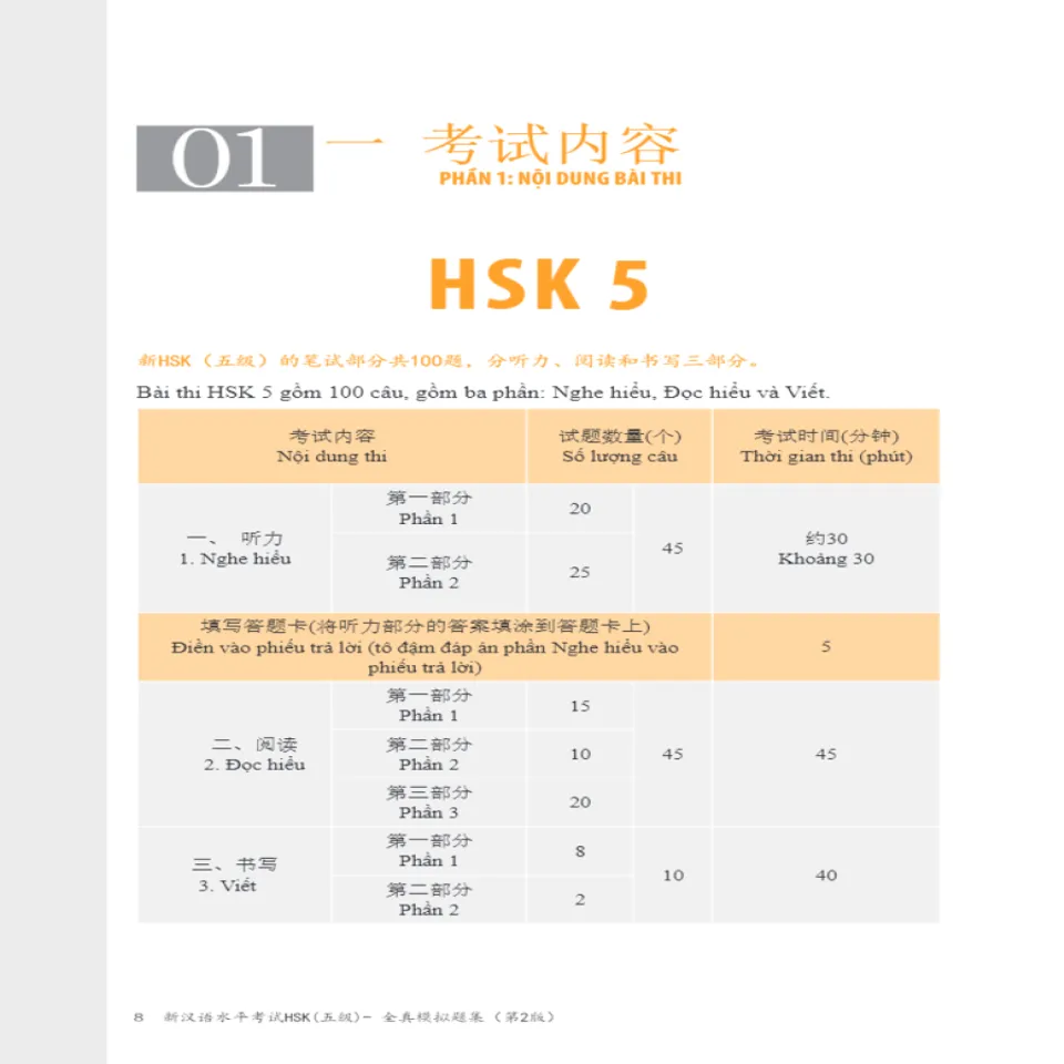Bộ đề luyện thi năng lực Hán Ngữ HSK5 - Tuyển tập đề thi mẫu và giải thích đáp án