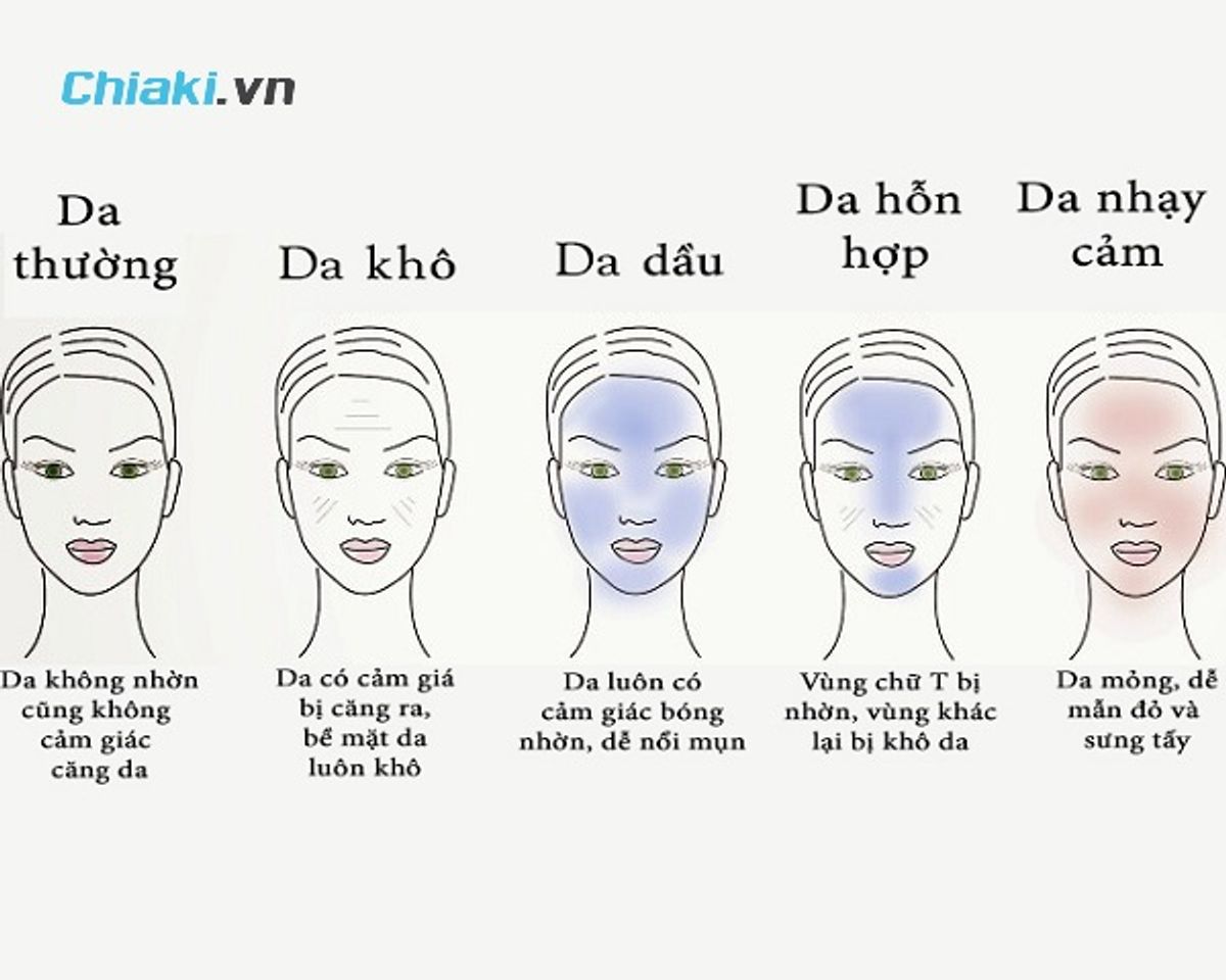 Ti&ecirc;u ch&iacute; chọn phấn trang điểm ph&ugrave; hợp cho từng loại da