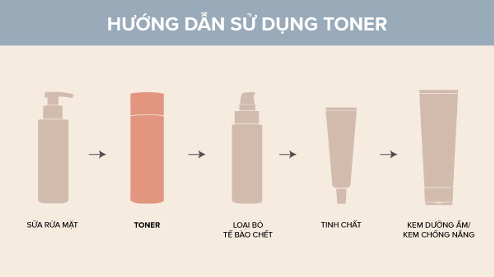 Hướng dẫn c&aacute;ch sử dụng toner cho da hỗn hợp thi&ecirc;n kh&ocirc;
