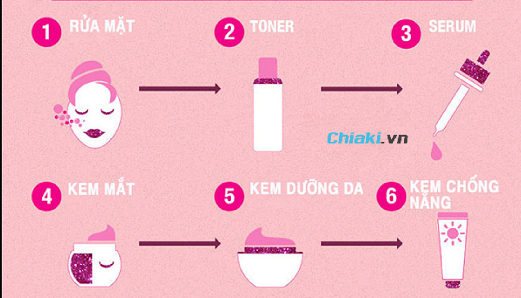 C&aacute;ch sử dụng kem chống nắng Cellio hiệu quả cao