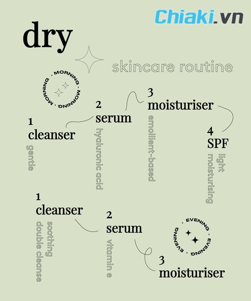 C&aacute;c bước skincare cho da kh&ocirc;