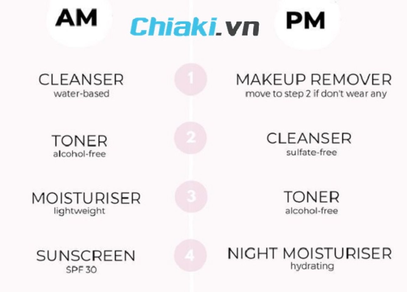 C&aacute;c bước skincare cơ bản