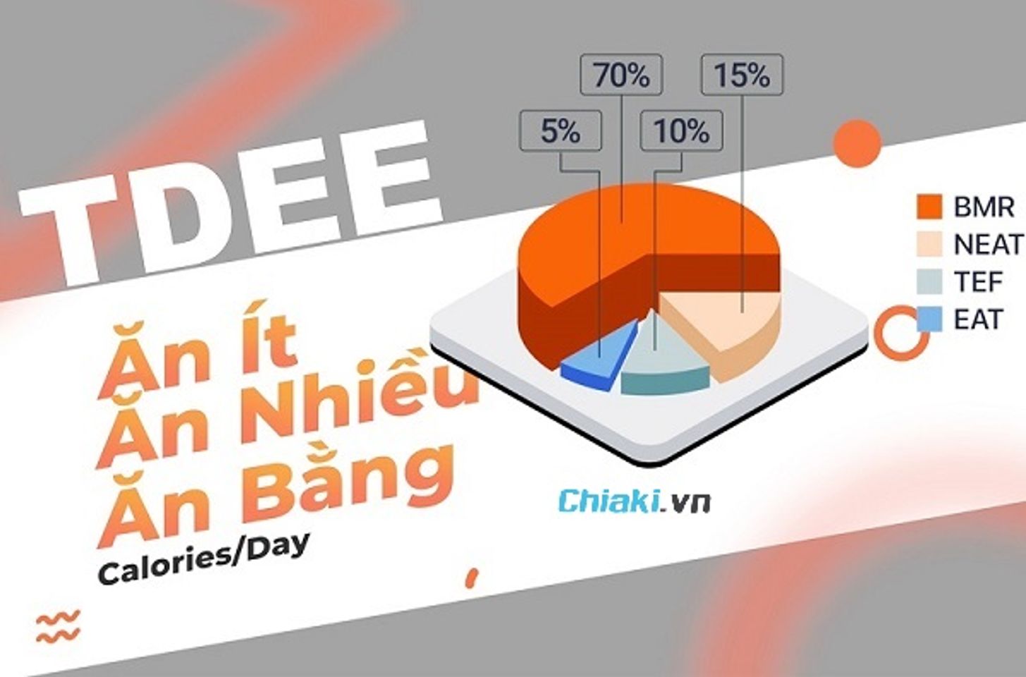 X&aacute;c định r&otilde; mức TDEE của cơ thể