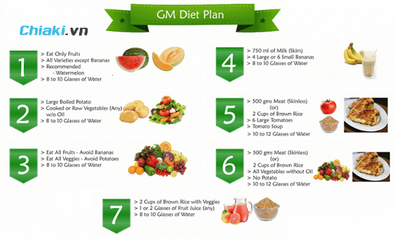 Thực đơn giảm c&acirc;n 7 ng&agrave;y GM diet