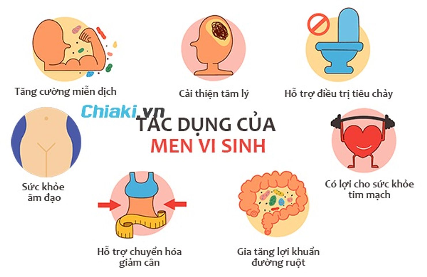 ưu điểm của men vi sinh