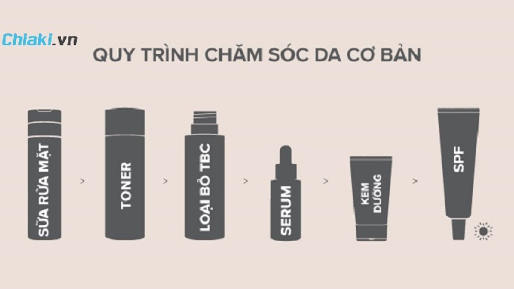 C&aacute;ch sử dụng kem dưỡng B5&nbsp;