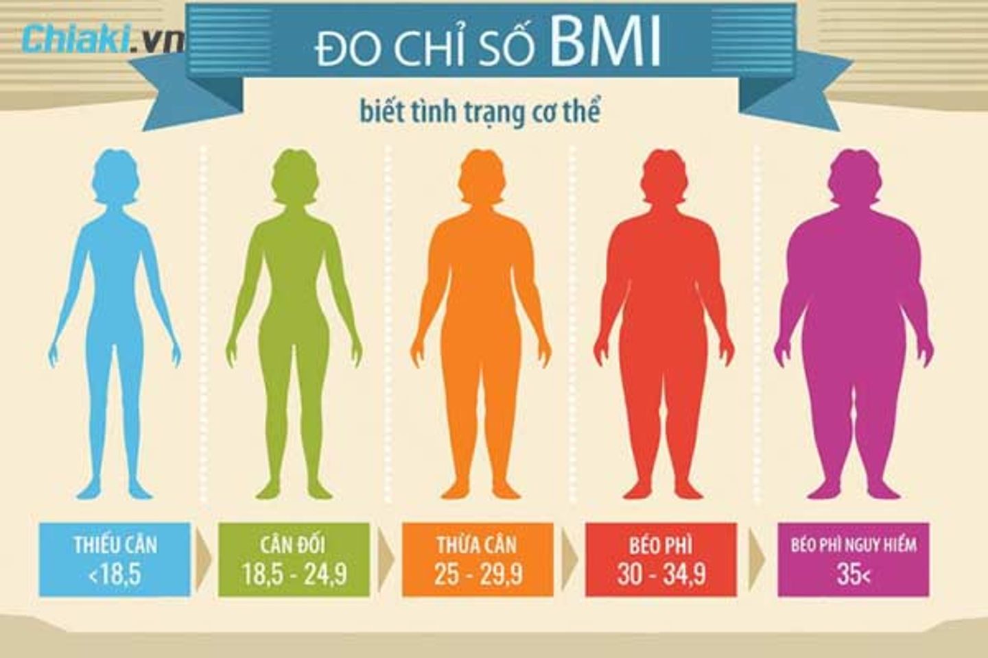 C&aacute;ch t&iacute;nh chiều cao c&acirc;n nặng chuẩn của nữ, c&acirc;n nặng nữ chuẩn, bảng đo chiều cao c&acirc;n nặng chuẩn của nữ