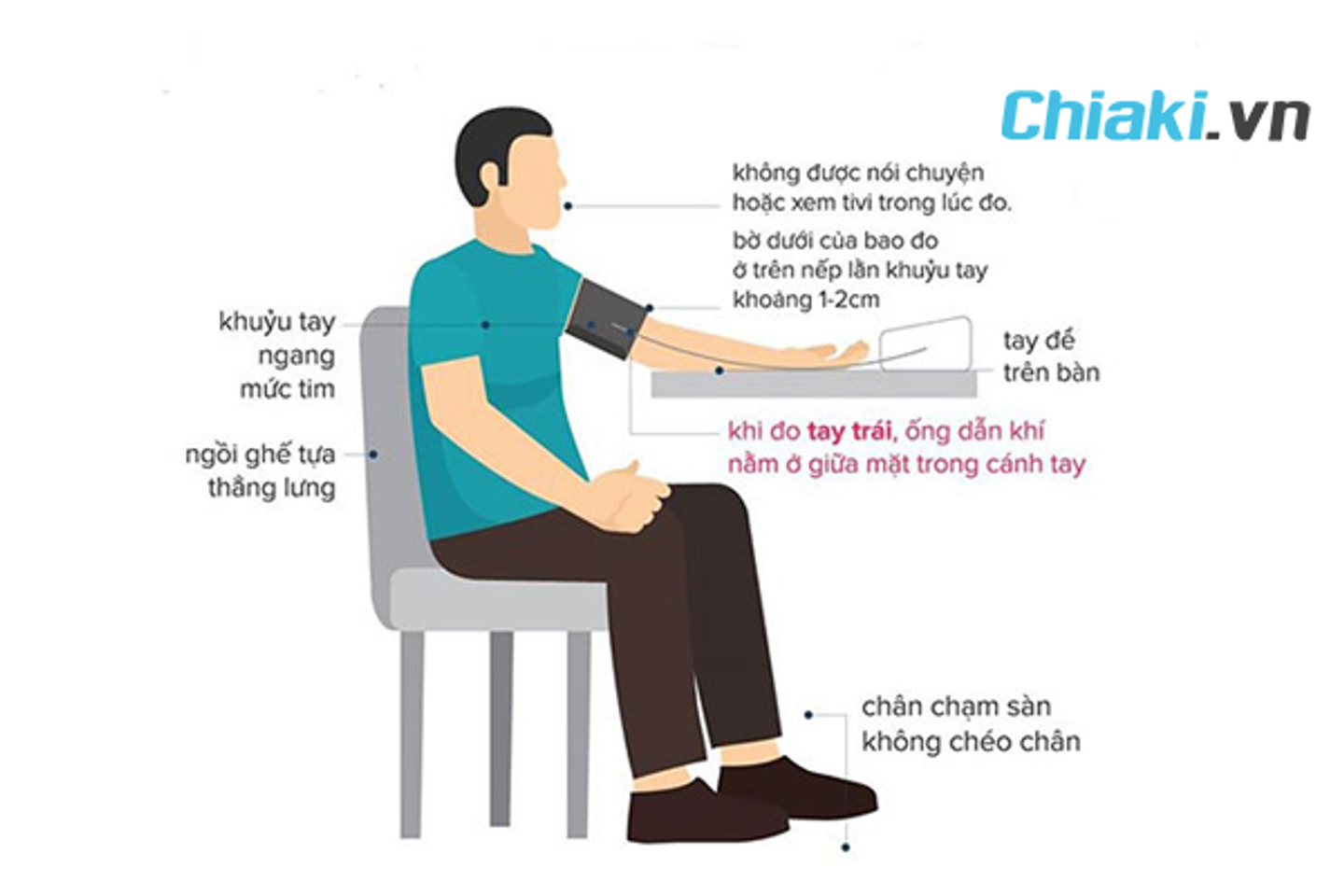 Tư thế đo huyết &aacute;p cho kết quả cực chuẩn