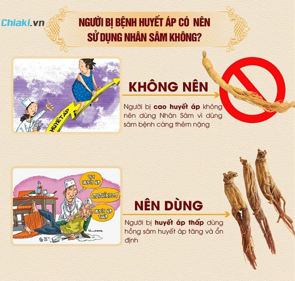 Đối tượng n&ecirc;n v&agrave; kh&ocirc;ng n&ecirc;n sử dụng thuốc s&acirc;m nhung tăng c&acirc;n