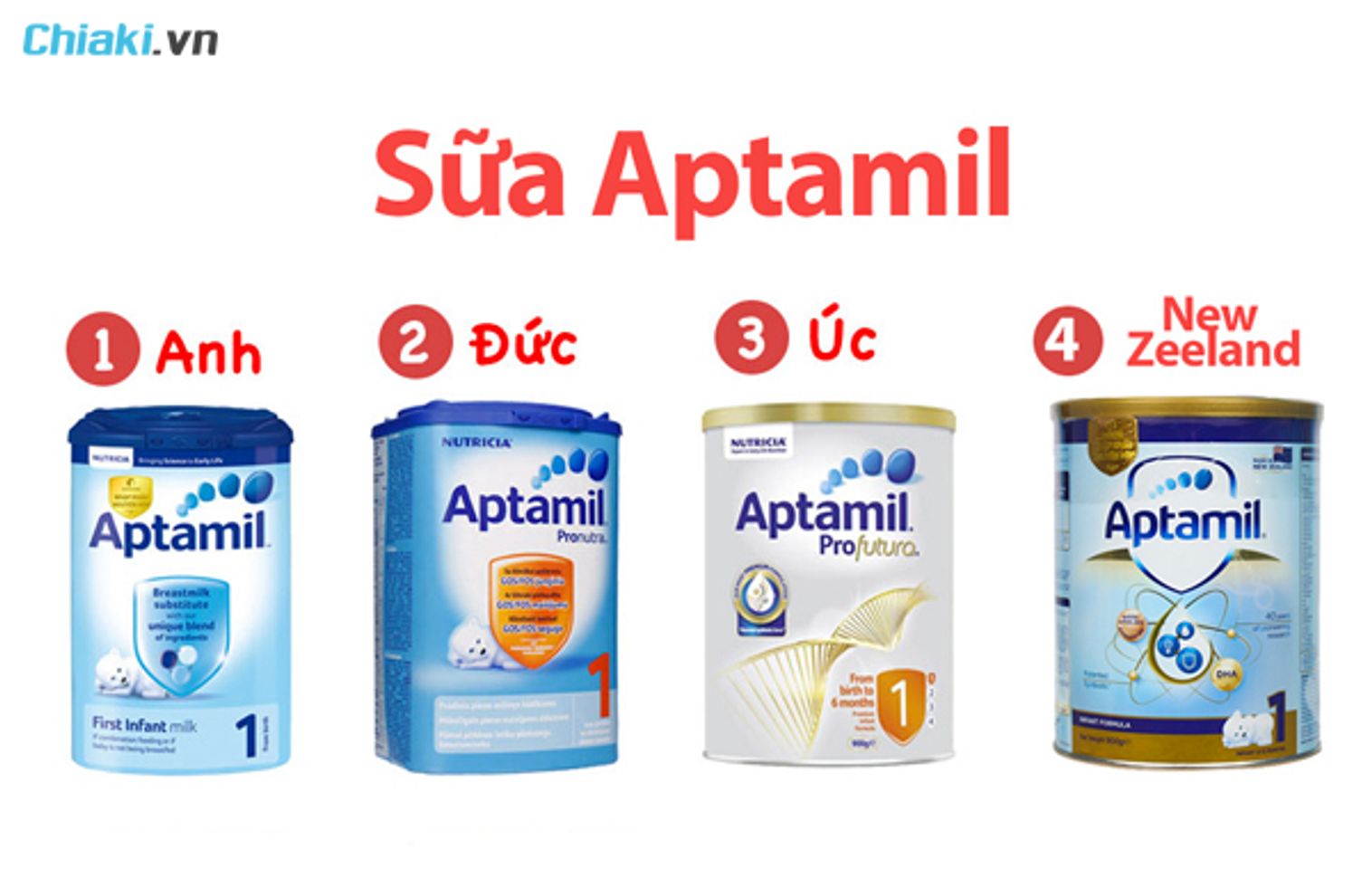 c&aacute;c loại sữa aptamil tr&ecirc;n thị trường