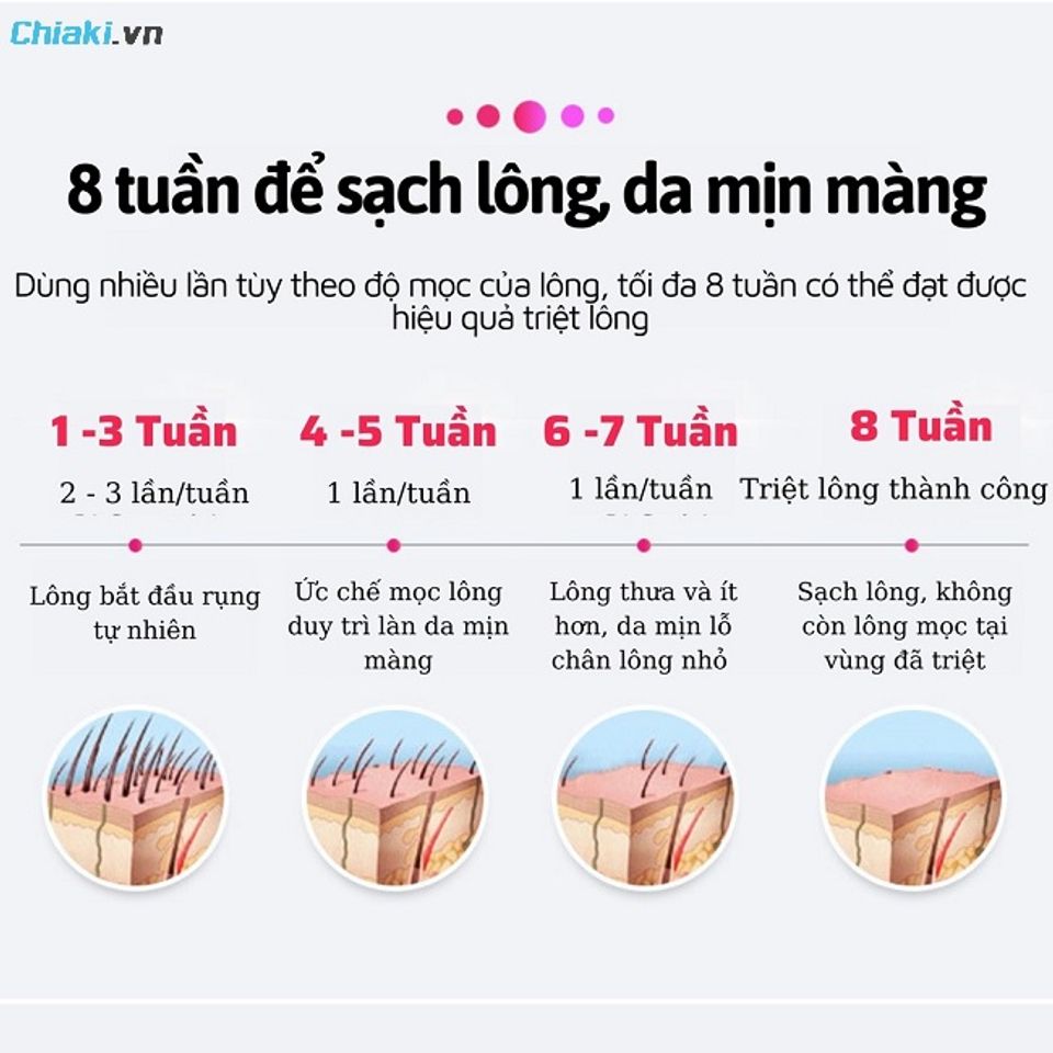 M&aacute;y triệt l&ocirc;ng mini t&aacute;c động trực tiếp v&agrave;o nang l&ocirc;ng gi&uacute;p l&ocirc;ng rụng v&agrave; mọc thưa