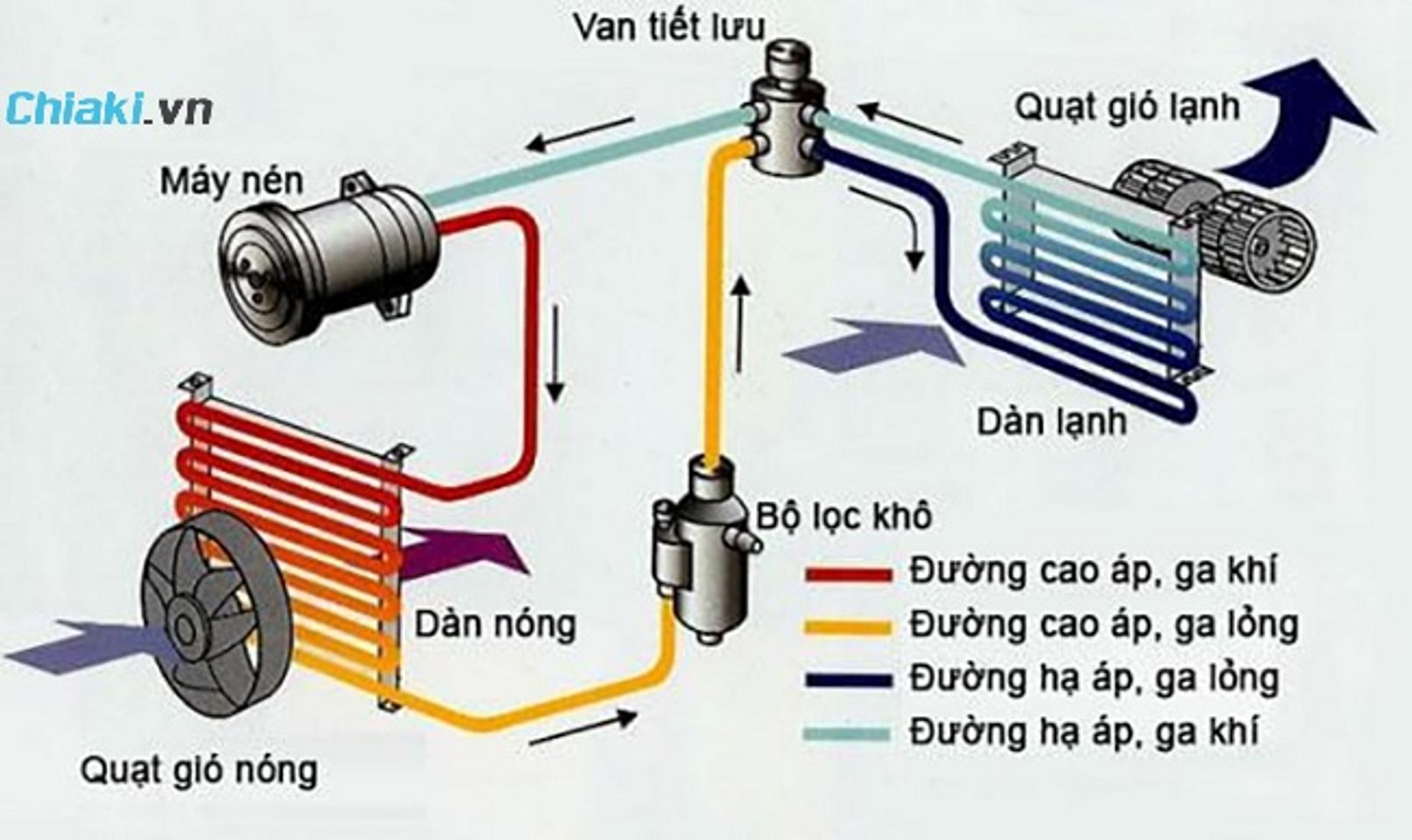 Giới thiệu m&aacute;y sấy t&oacute;c