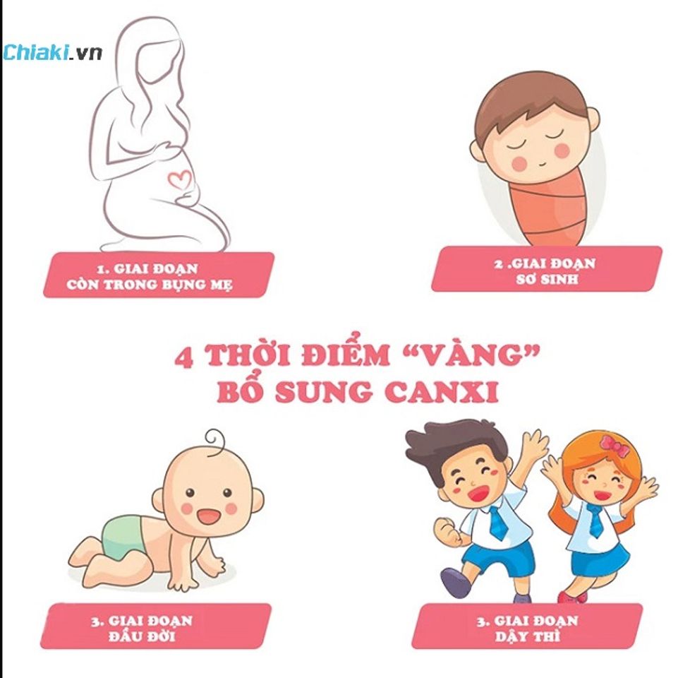 Giai đoạn v&agrave;ng bổ sung canxi hữu cơ cho trẻ