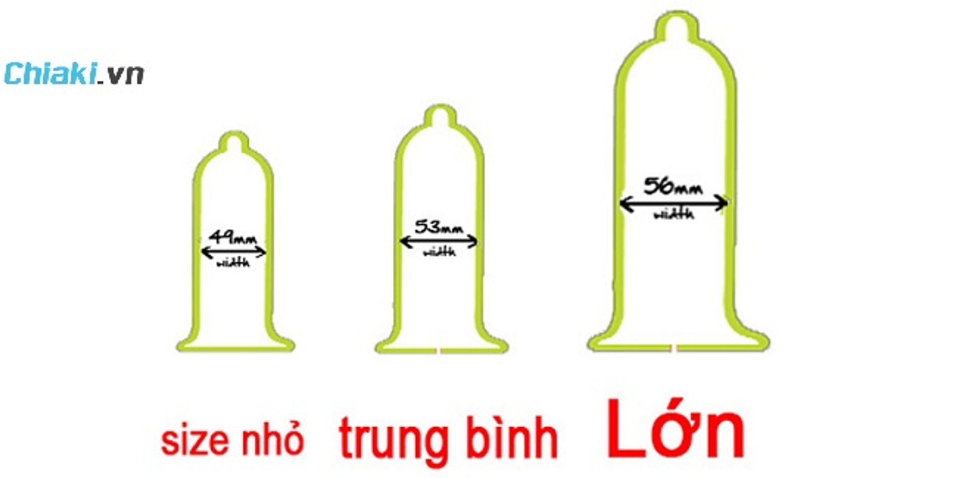 C&aacute;c size bao cao su của người Việt
