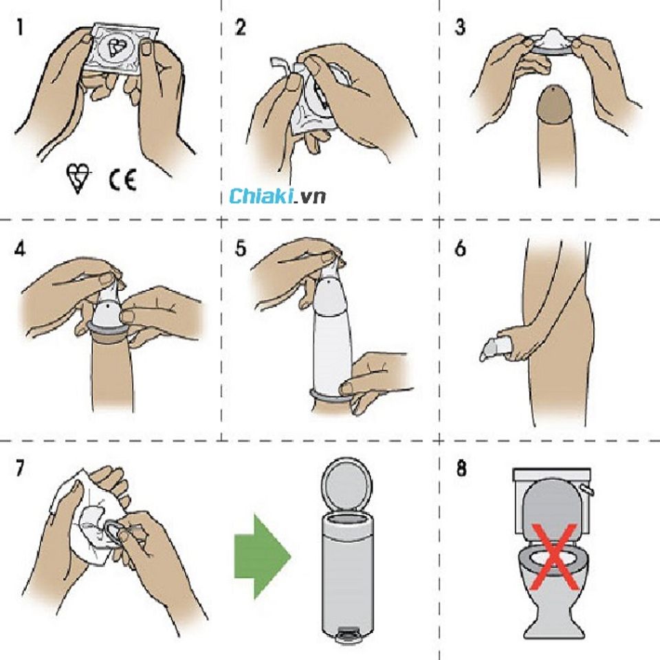 C&aacute;ch sử dụng bao cao su đ&uacute;ng c&aacute;ch