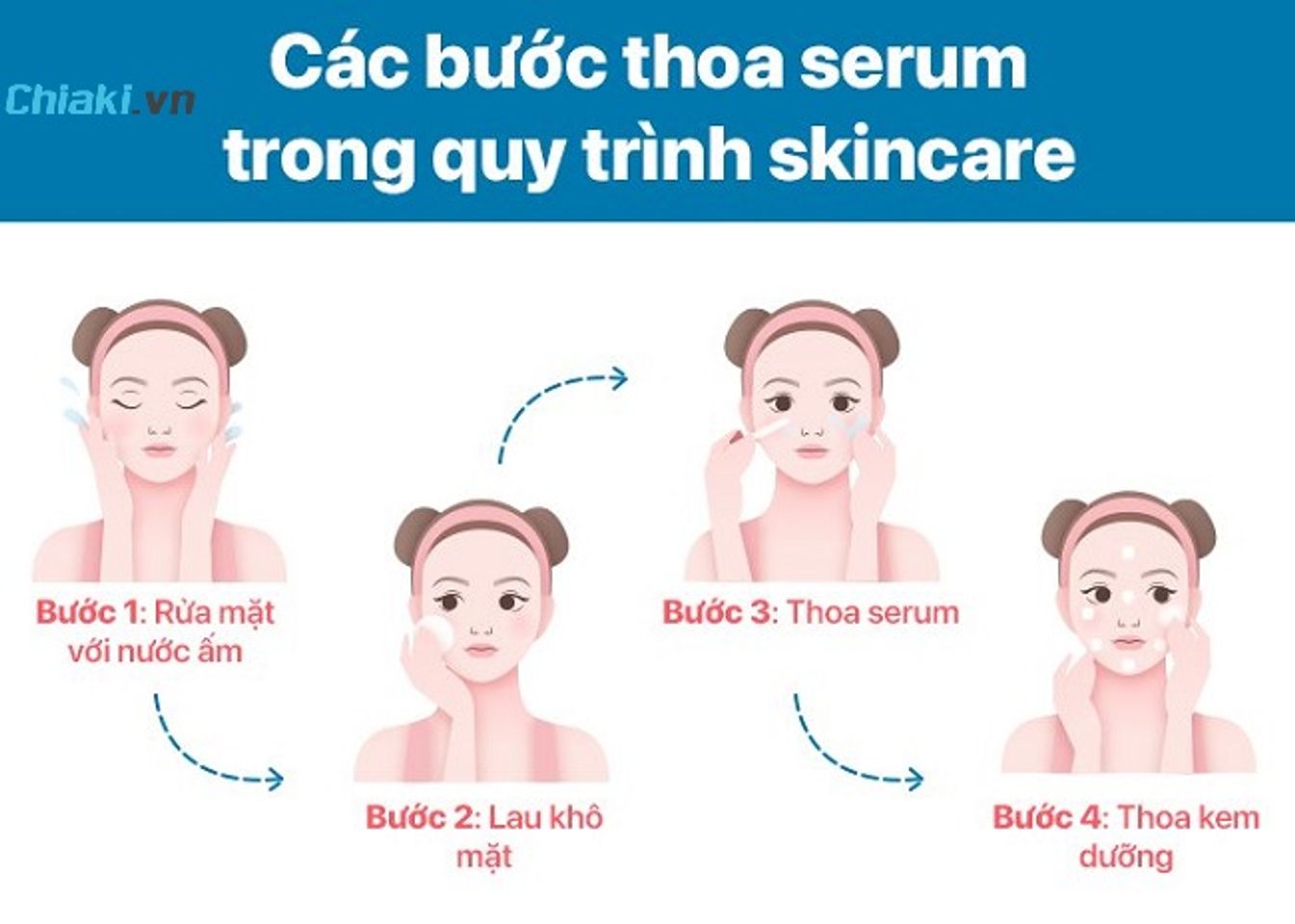 C&aacute;c bước thoa kem dưỡng ẩm Neutrogena hiệu quả