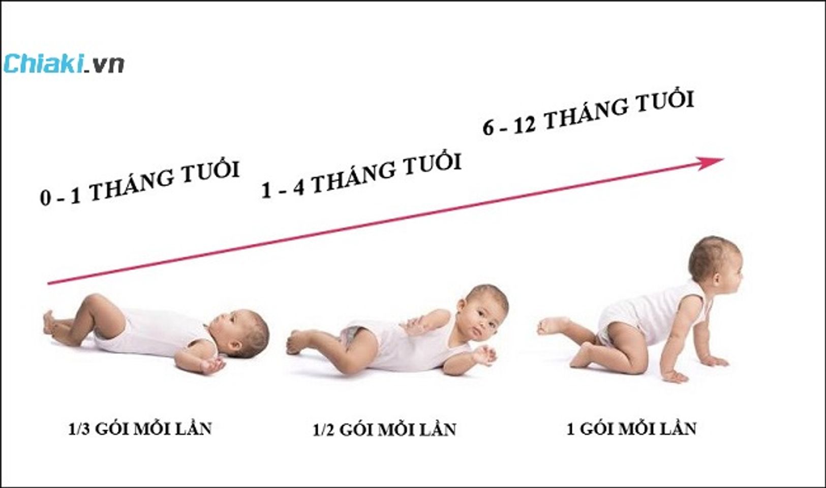 Liều d&ugrave;ng sữa non ILDONG cho b&eacute;
