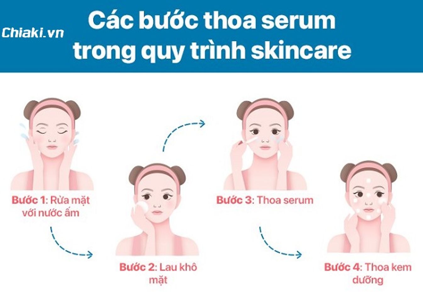 Hướng dẫn sử dụng serum Neogen hiệu quả