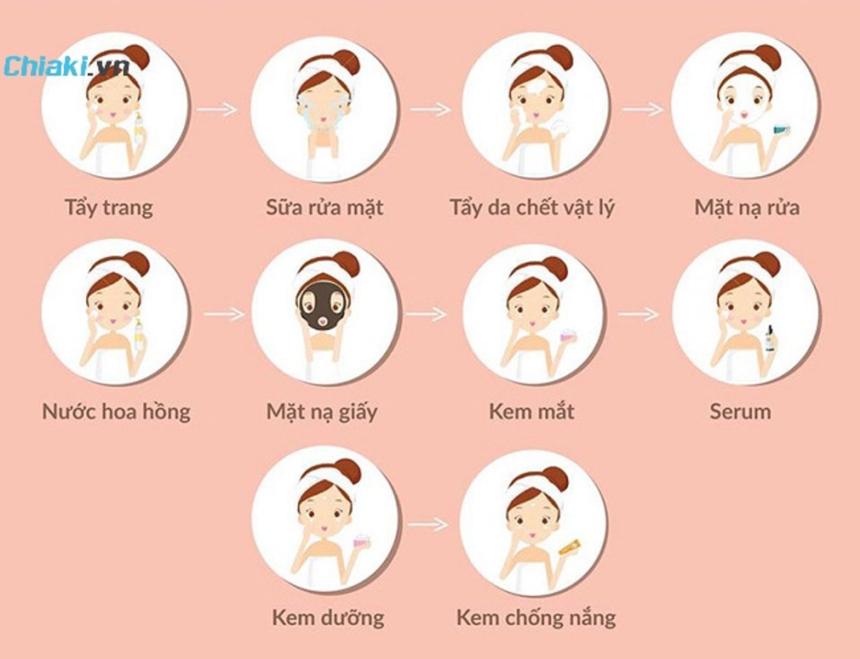 C&aacute;ch sử dụng serum P.R.P SkinClinic