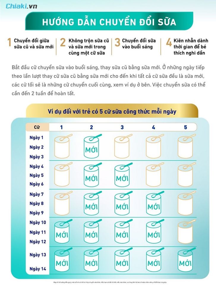 Trẻ dưới 6 th&aacute;ng tuổi, n&ecirc;n thay đổi sữa c&ocirc;ng thức từ từ