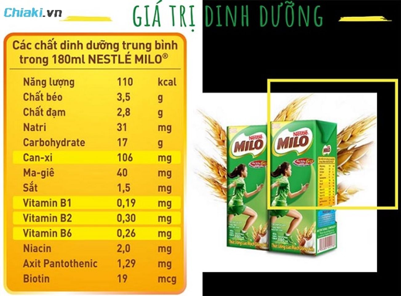 H&agrave;m lượng canxi trong sữa Milo chiếm từ 67 - 106mg 