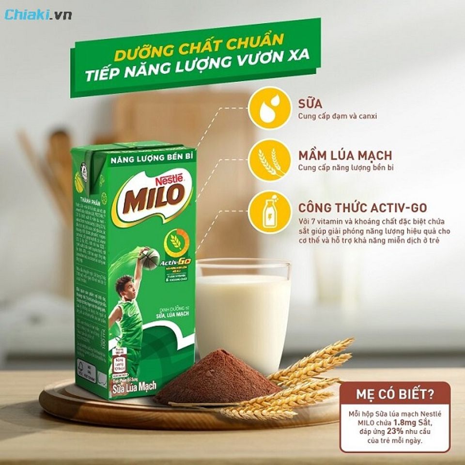 Sữa Milo c&ograve;n cung cấp nhiều dưỡng chất chuẩn kh&aacute;c