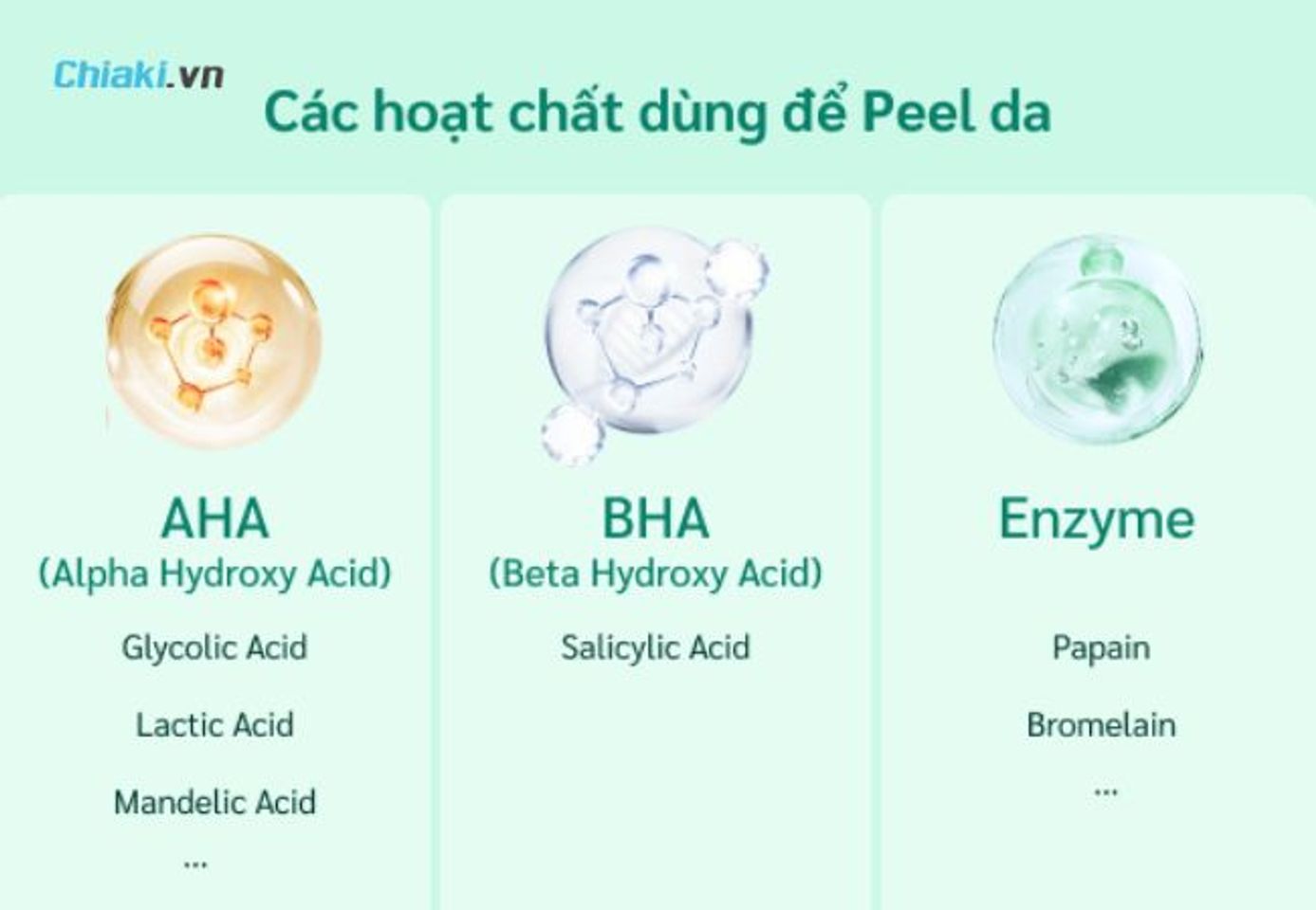 C&aacute;c hoạt chất thường d&ugrave;ng để peel da