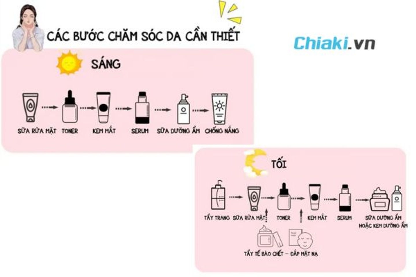 C&aacute;c bước sử dụng Booster ban ng&agrave;y v&agrave; ban đ&ecirc;m