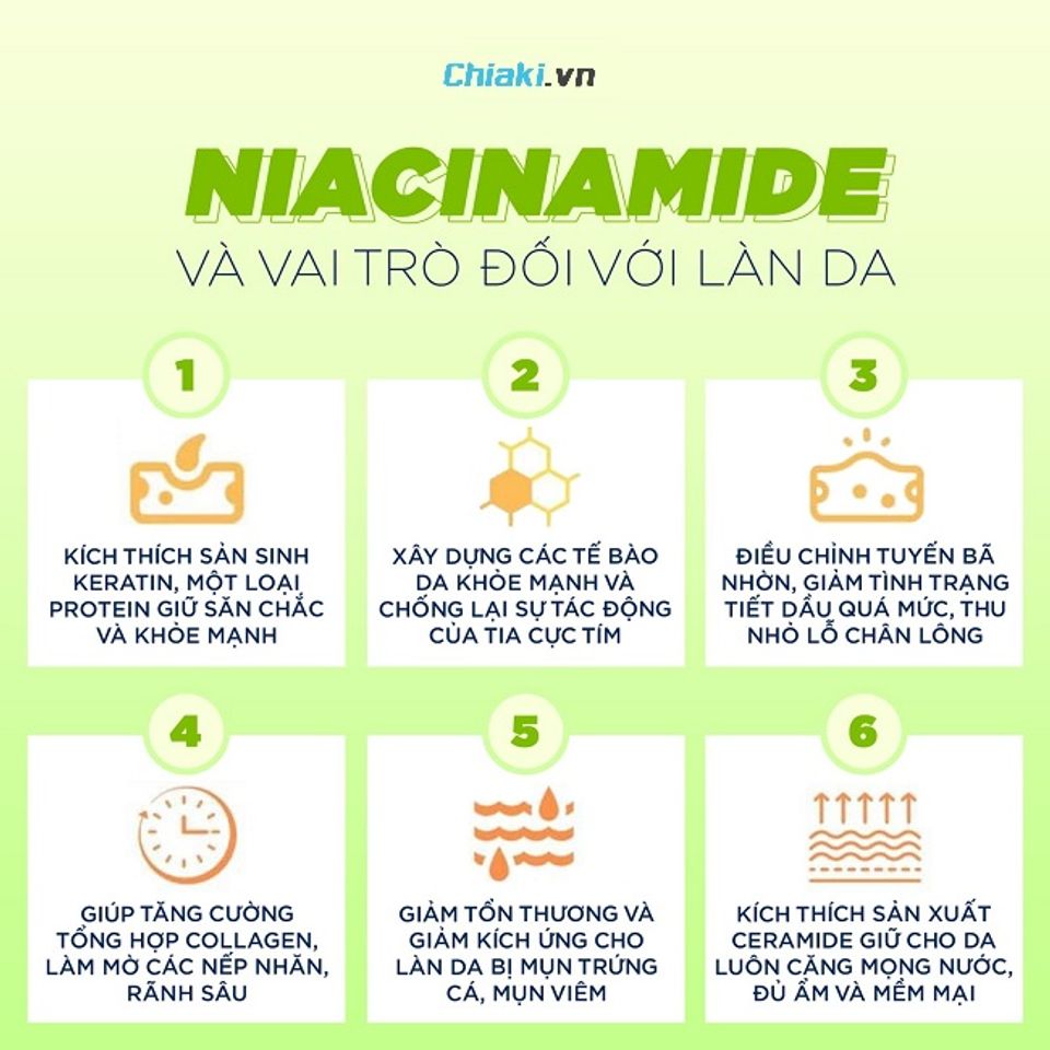 Mặt nạ niacinamide tăng cường độ ẩm v&agrave; cải thiện l&agrave;n da