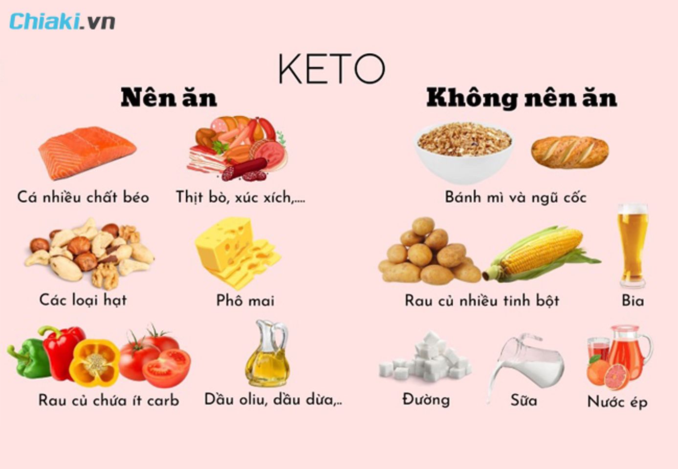 Thực phẩm n&ecirc;n v&agrave; kh&ocirc;ng n&ecirc;n khi &aacute;p dụng chế độ ăn ki&ecirc;ng Keto