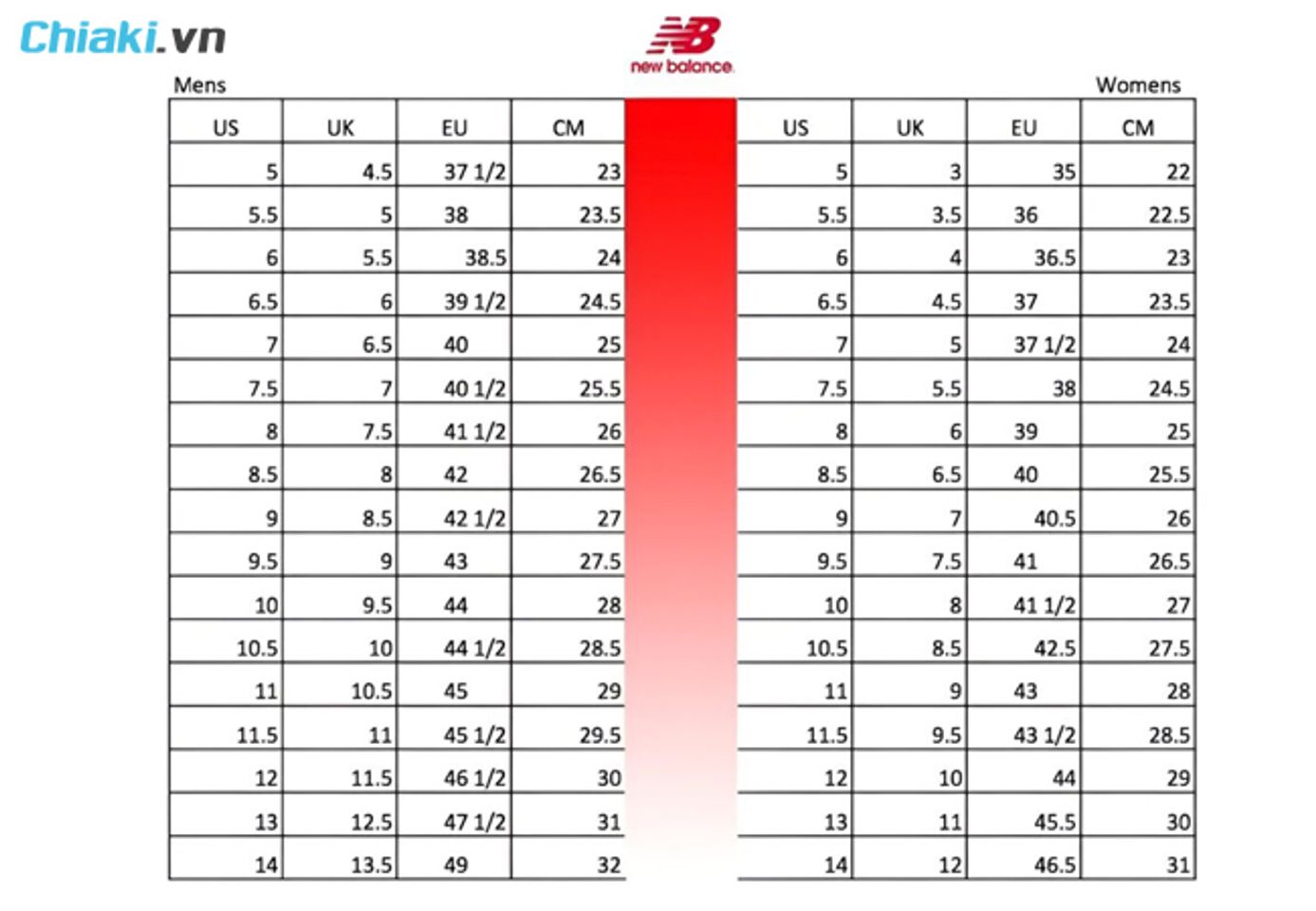 Bảng quy đổi size gi&agrave;y New Balance